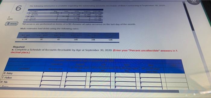 6 Sepet Sales Ocurred On The Last Day Of The Month Antong The Low Rates He Te Te Required A Complete A Schedule Of Acco 1