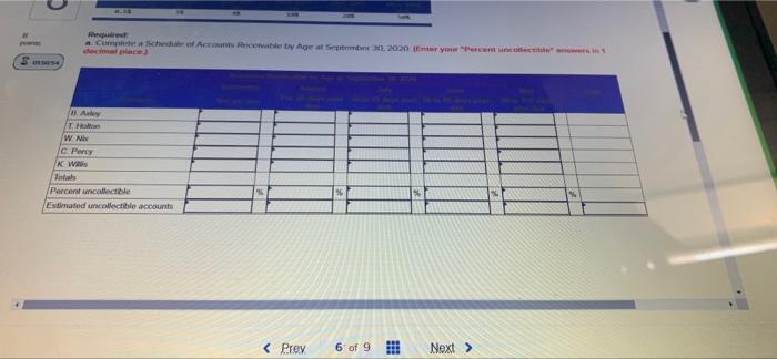 6 Sepet Sales Ocurred On The Last Day Of The Month Antong The Low Rates He Te Te Required A Complete A Schedule Of Acco 2