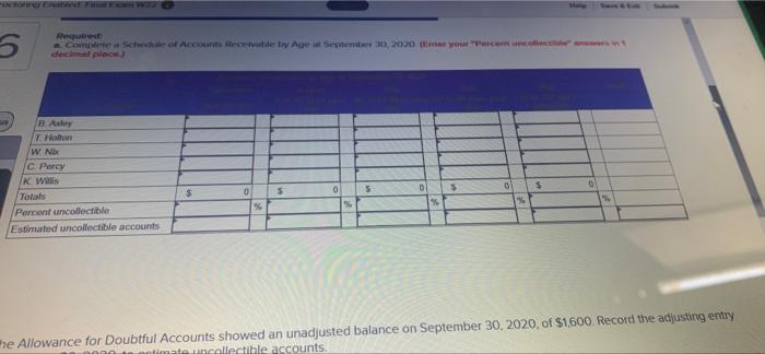 6 Sepet Sales Ocurred On The Last Day Of The Month Antong The Low Rates He Te Te Required A Complete A Schedule Of Acco 5