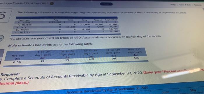6 Sepet Sales Ocurred On The Last Day Of The Month Antong The Low Rates He Te Te Required A Complete A Schedule Of Acco 6