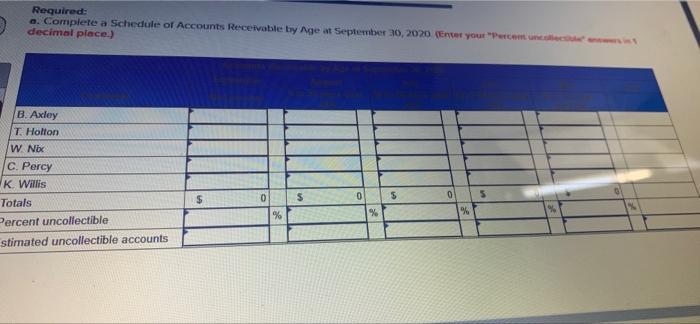6 Sepet Sales Ocurred On The Last Day Of The Month Antong The Low Rates He Te Te Required A Complete A Schedule Of Acco 10