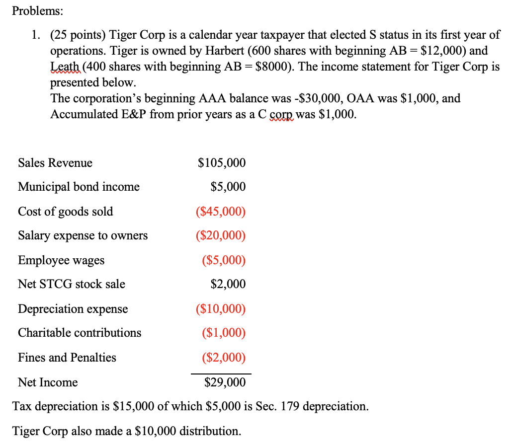 Problems 1 25 Points Tiger Corp Is A Calendar Year Taxpayer That Elected S Status In Its First Year Of Operations 1