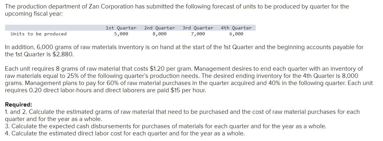 The Production Department Of Zan Corporation Has Submitted The Following Forecast Of Units To Be Produced By Quarter For 1