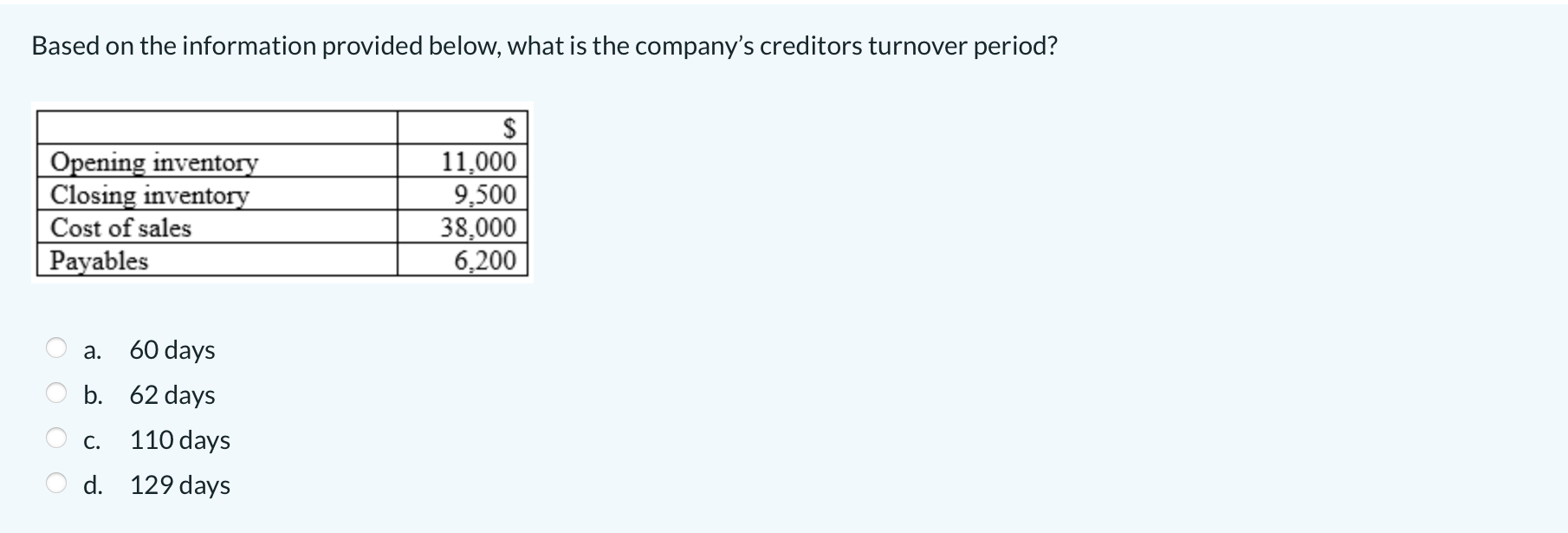 Based On The Information Provided Below What Is The Company S Creditors Turnover Period Opening Inventory Closing Inve 1