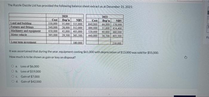 The Razzle Dazzle Ltd Has Provided The Following Balance Sheet Extract As At December 31 2021 Land And Building Fixture 1