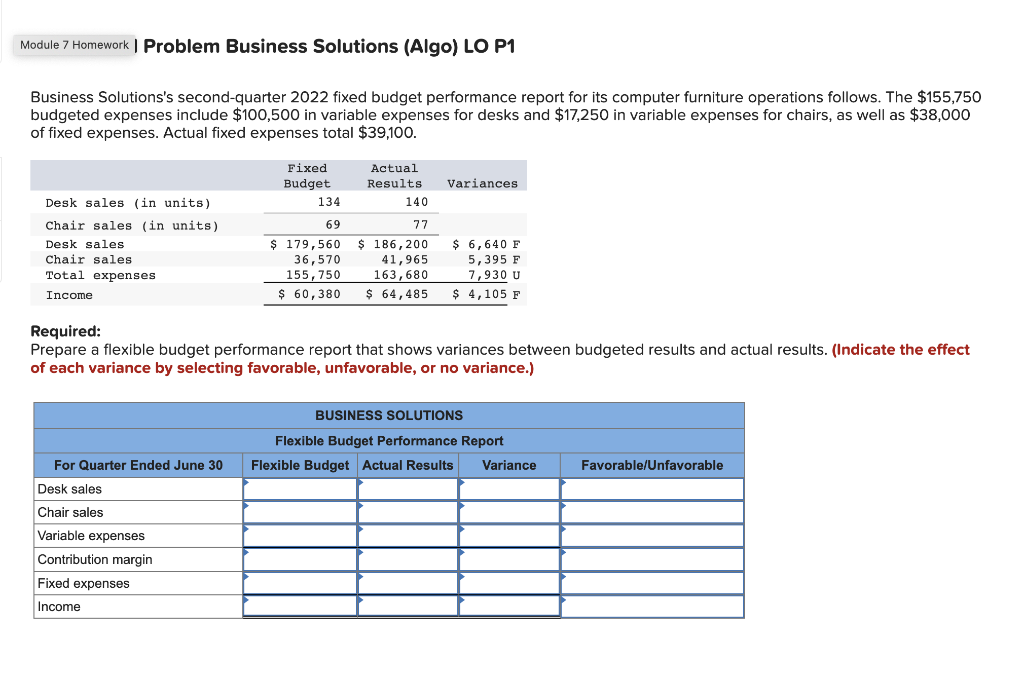Module 7 Homework Problem Business Solutions Algo Lo P1 Business Solutions S Second Quarter 2022 Fixed Budget Perfor 1