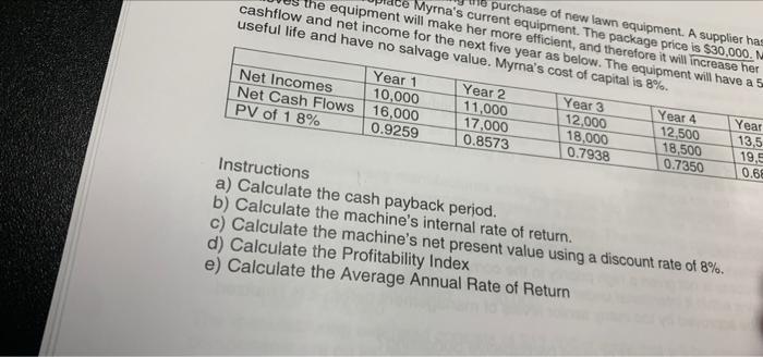 Purchase Of New Lawn Equipment A Supplier Has Myrna S Current Equipment The Package Price Is 30 000 The Equipment Wi 1