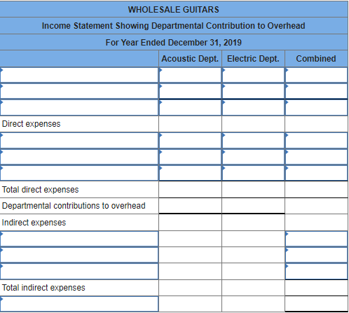Below Are Departmental Income Statements For A Guitar Manufacturer The Manufacturer Is Considering Eliminating Its Elec 1
