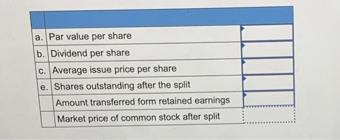 The Stockholders Equity Section Of The Balance Sheet For Mann Equipment Co At December 31 Year 1 Is As Follows 420 2