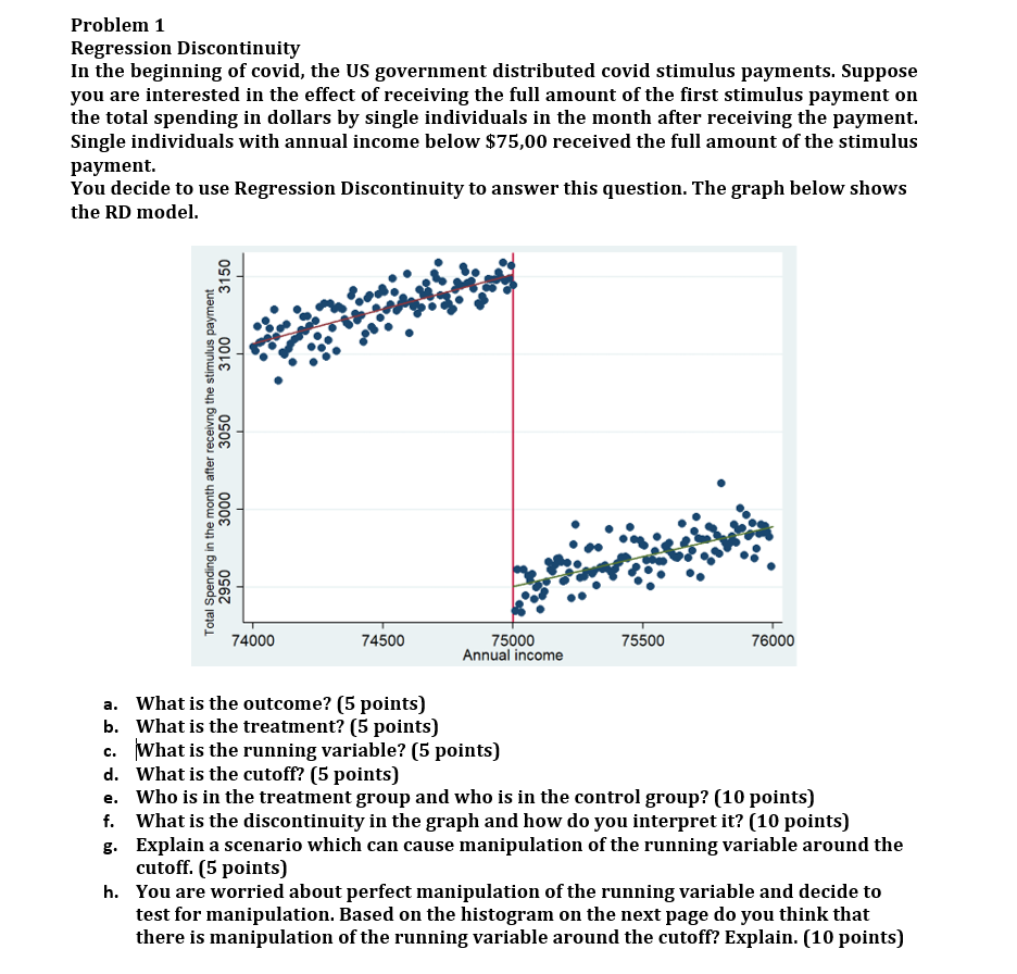 Problem 1 Regression Discontinuity In The Beginning Of Covid The Us Government Distributed Covid Stimulus Payments Sup 1