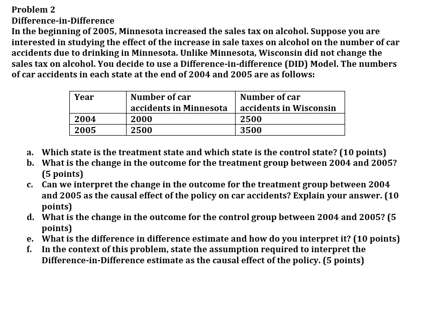 Problem 2 Difference In Difference In The Beginning Of 2005 Minnesota Increased The Sales Tax On Alcohol Suppose You A 1