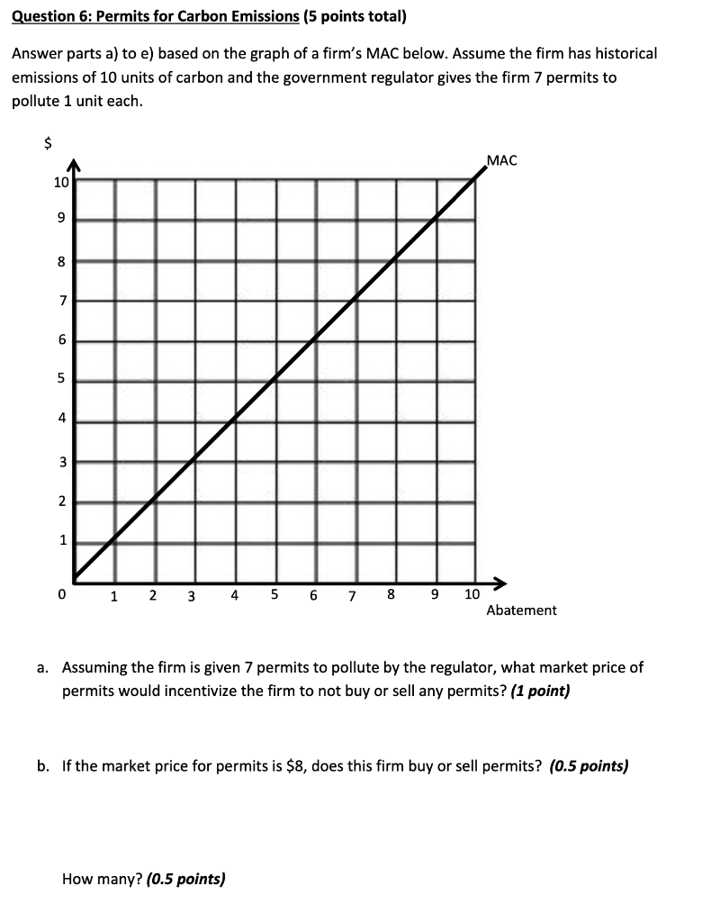Question 6 Permits For Carbon Emissions 5 Points Total Answer Parts A To E Based On The Graph Of A Firm S Mac Below 1