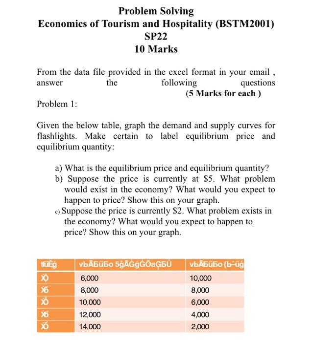 Problem Solving Economics Of Tourism And Hospitality Bstm2001 Sp22 10 Marks From The Data File Provided In The Excel F 1