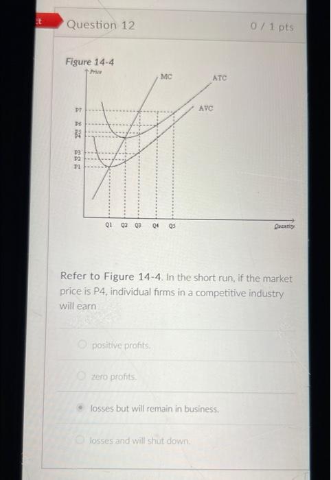 T Question 5 0 1 Pts For A Certain Firm The 100th Unit Of Output That The Firm Produces Has A Marginal Revenue Of 10 A 3