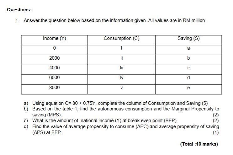 Questions 1 Answer The Question Below Based On The Information Given All Values Are In Rm Million Income Y Consumpt 1