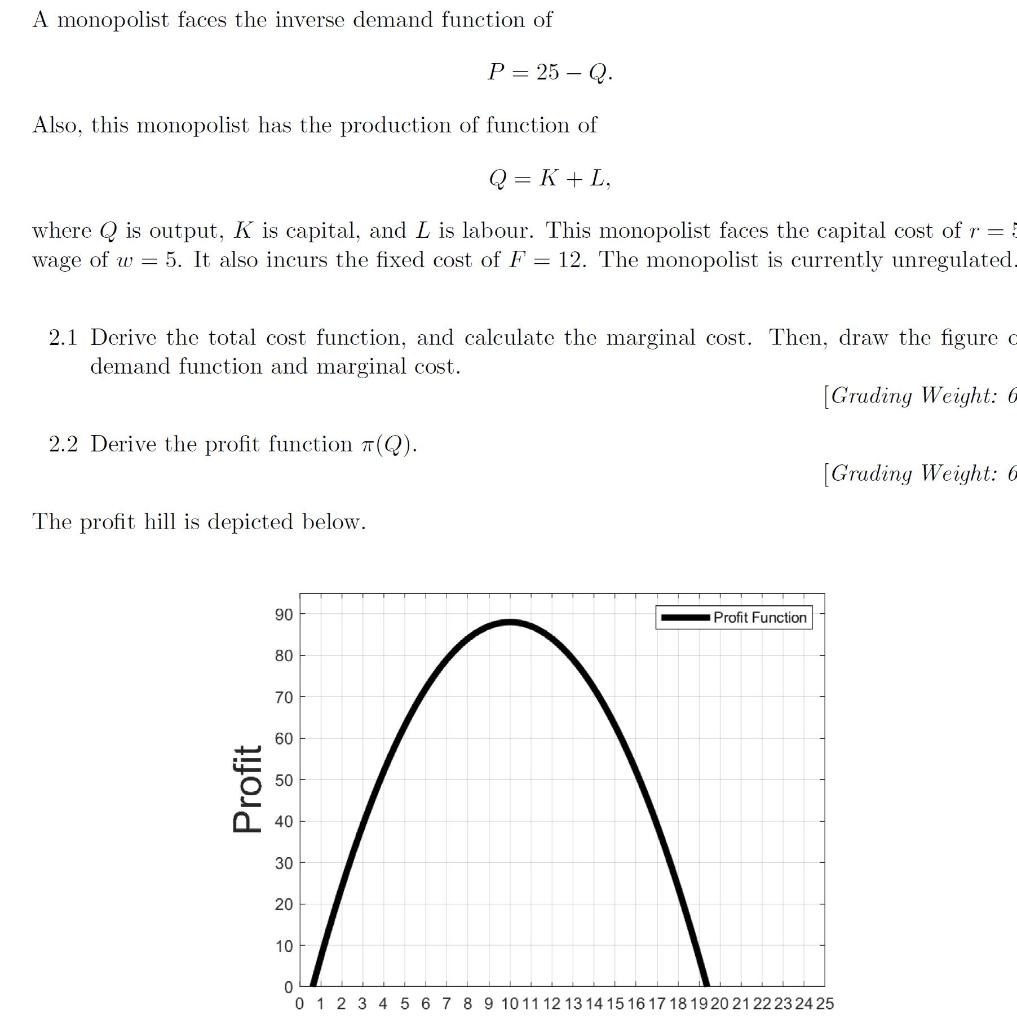 A Monopolist Faces The Inverse Demand Function Of P 25 Q Also This Monopolist Has The Production Of Function Of Q 1