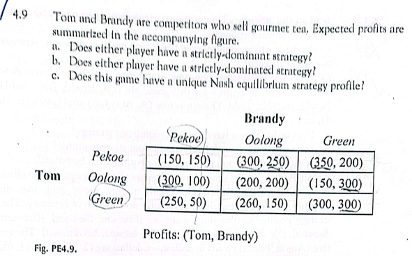 4 9 Tom And Brandy Are Competitors Who Sell Gourmet Ton Expected Profits Are Summarized In The Accompanying Gure A D 1