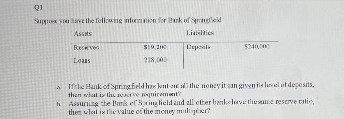 Q1 Suppose You Have The Following Information For Bank Of Springfield Assets Liabilities Reserves 19 200 Deposits 240 1