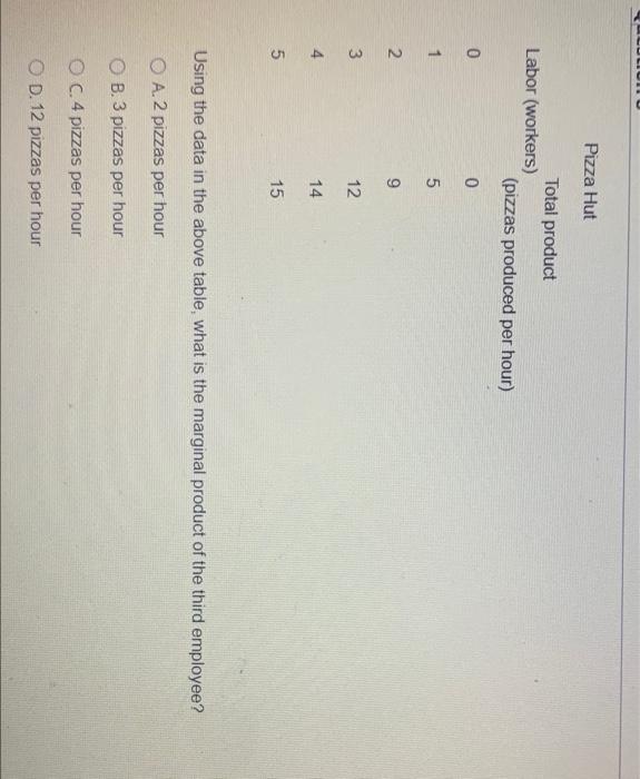 Question 5 Total Fixed Cost O A Increases As Output Increases O B Does Not Change As Output Changes O C Decreases As 4