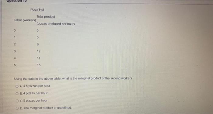 Question 5 Total Fixed Cost O A Increases As Output Increases O B Does Not Change As Output Changes O C Decreases As 6