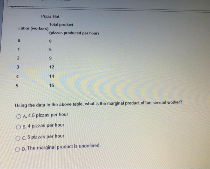 Pizza Hut Total Product Labor Workers Pizzas Produced Per Hour 0 0 1 5 2 9 3 12 4 14 5 15 Using The Data In The Abov 1