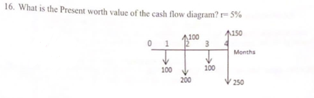 16 What Is The Present Worth Value Of The Cash Flow Diagram R 5 1150 11100 0 3 Months 100 100 200 250 1