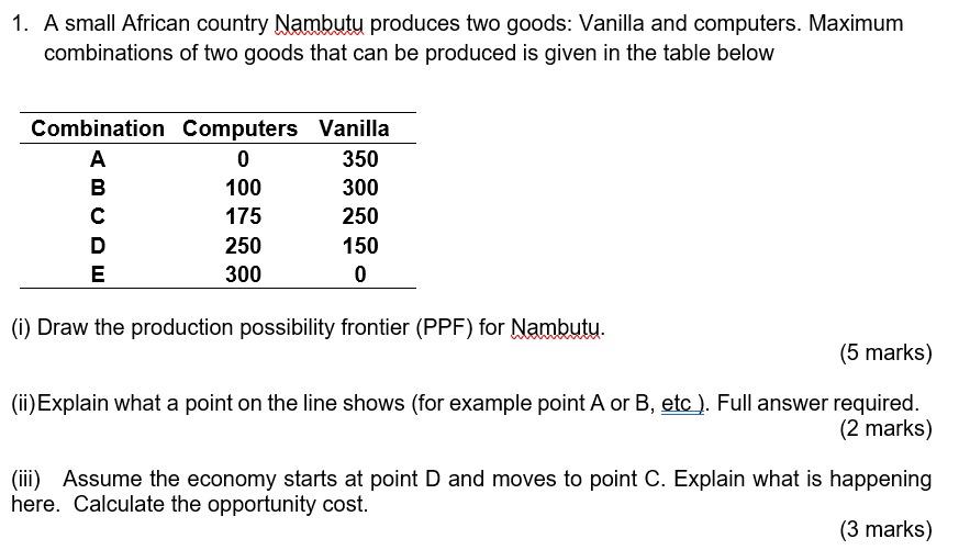 1 A Small African Country Nambuty Produces Two Goods Vanilla And Computers Maximum Combinations Of Two Goods That Can 1