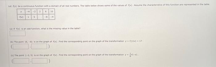 Let Be A Continuous Function With A Domain Of All Real Numbers The Table Below Shows Some Of The Values Of Assume The 1