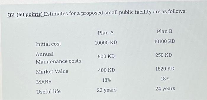Q2 60 Points Estimates For A Proposed Small Public Facility Are As Follows Plan A 10000 Kd Plan B 10100 Kd Initial C 1