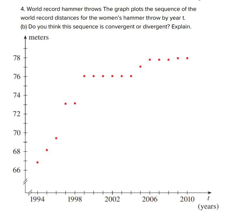 4 World Record Hammer Throws The Graph Plots The Sequence Of The World Record Distances For The Women S Hammer Throw By 1