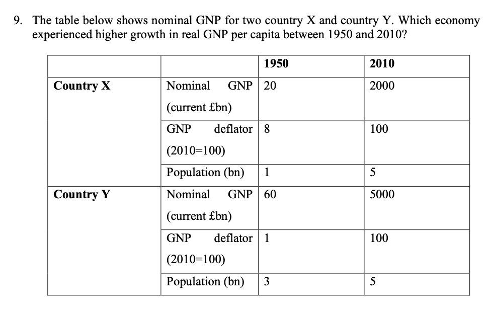 9 The Table Below Shows Nominal Gnp For Two Country X And Country Y Which Economy Experienced Higher Growth In Real Gn 1