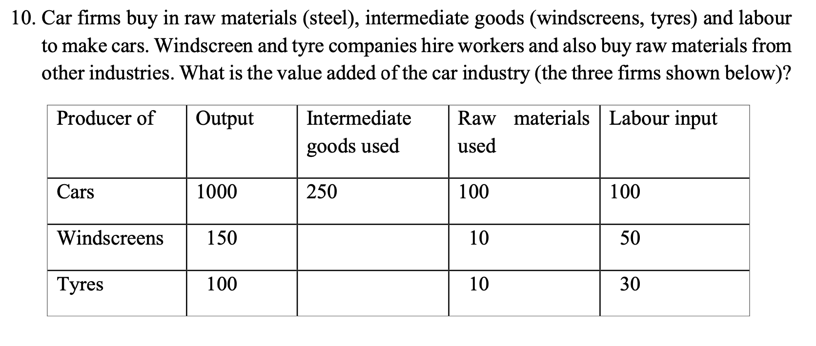 10 Car Firms Buy In Raw Materials Steel Intermediate Goods Windscreens Tyres And Labour To Make Cars Windscreen 1