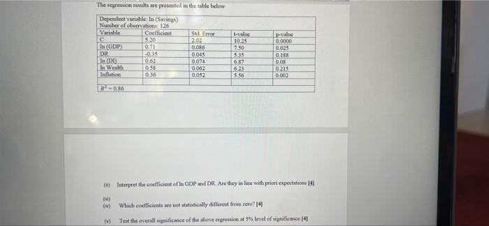 The Regression Results Are Presented In The Table Below Dependent Variable In Savings Number Of Observations 126 Vari 1