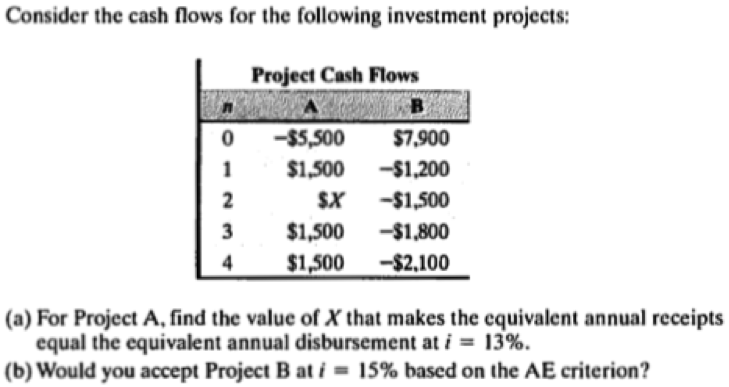 Consider The Cash Flows For The Following Investment Projects Project Cash Flows 0 1 2 3 4 5 500 1 500 X 1 500 1 1