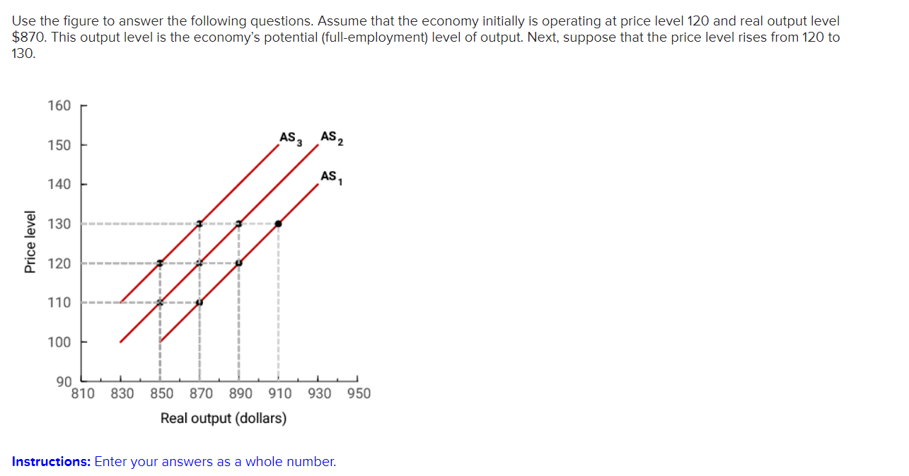Use The Figure To Answer The Following Questions Assume That The Economy Initially Is Operating At Price Level 120 And 1