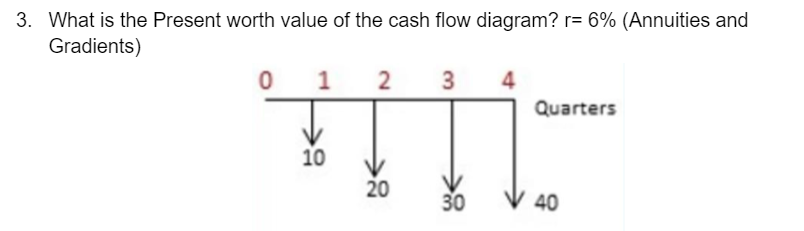 3 What Is The Present Worth Value Of The Cash Flow Diagram R 6 Annuities And Gradients 0 1 2 3 4 Quarters 10 20 30 4 1