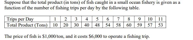 Suppose That The Total Product In Tons Of Fish Caught In A Small Ocean Fishery Is Given As A Function Of The Number Of 1