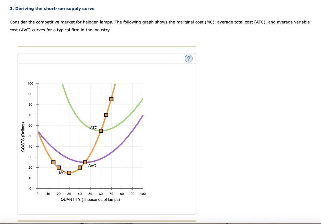 3 Deriving The Short Run Supply Curve Consider The Competitive Market For Halogen Lamps The Following Graph Shows The 1