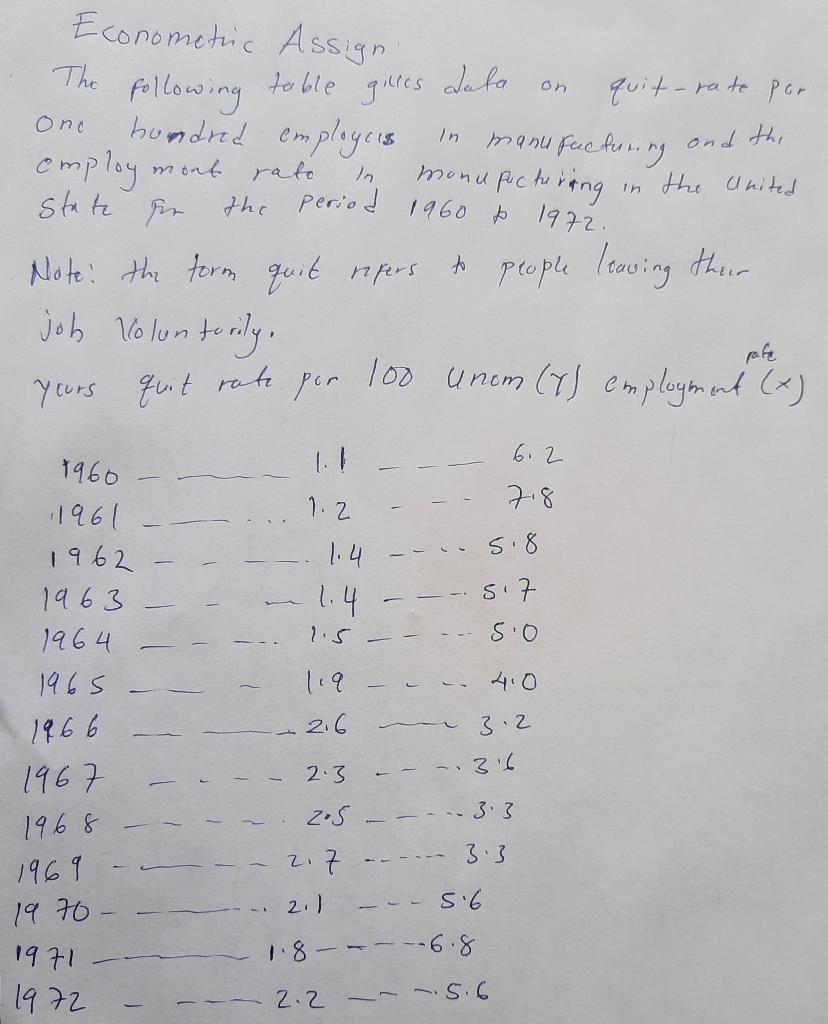 Econometric Assign The Following Hundred Employees Table Gilles Daba On Onc In Rato State Her 1960 P 1972 Quit Rate Por 1