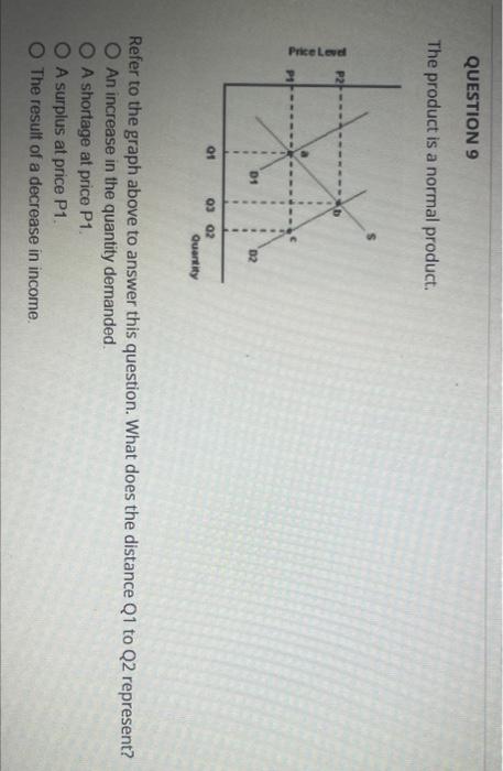 Question 9 The Product Is A Normal Product Price Love D2 01 03 02 Quantity Refer To The Graph Above To Answer This Ques 1
