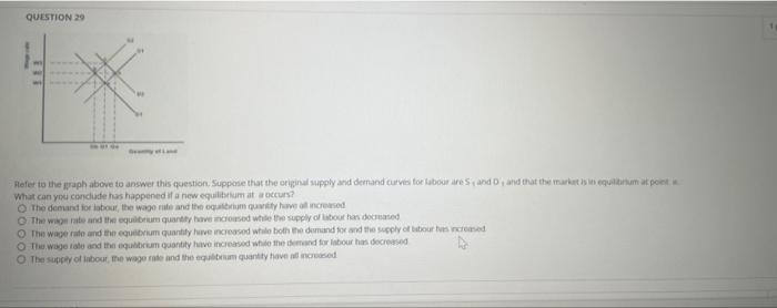 Question 9 The Product Is A Normal Product Price Love D2 01 03 02 Quantity Refer To The Graph Above To Answer This Ques 4