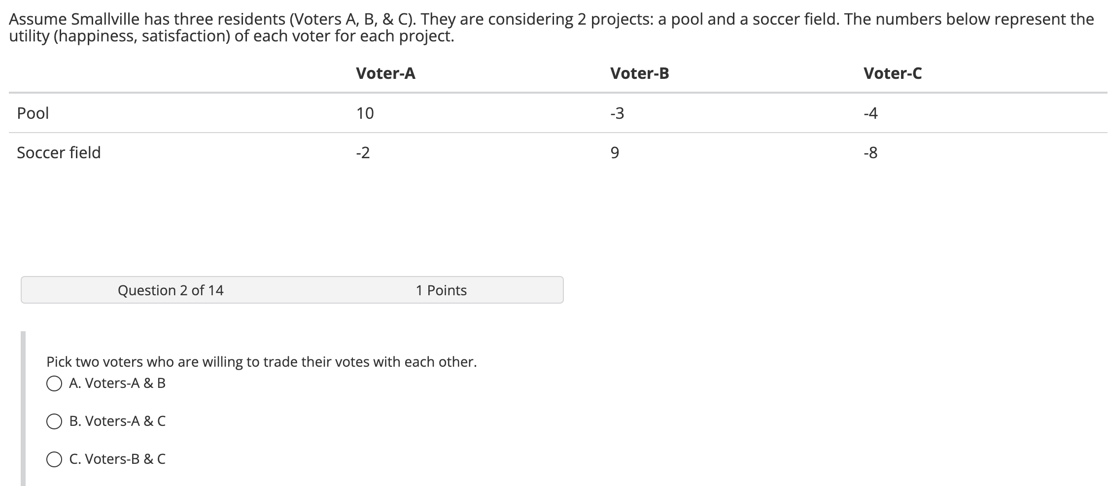 Assume Smallville Has Three Residents Voters A B C They Are Considering 2 Projects A Pool And A Soccer Field Th 1
