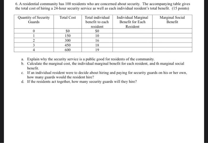 6 A Residential Community Has 100 Residents Who Are Concerned About Security The Accompanying Table Gives The Total Co 1