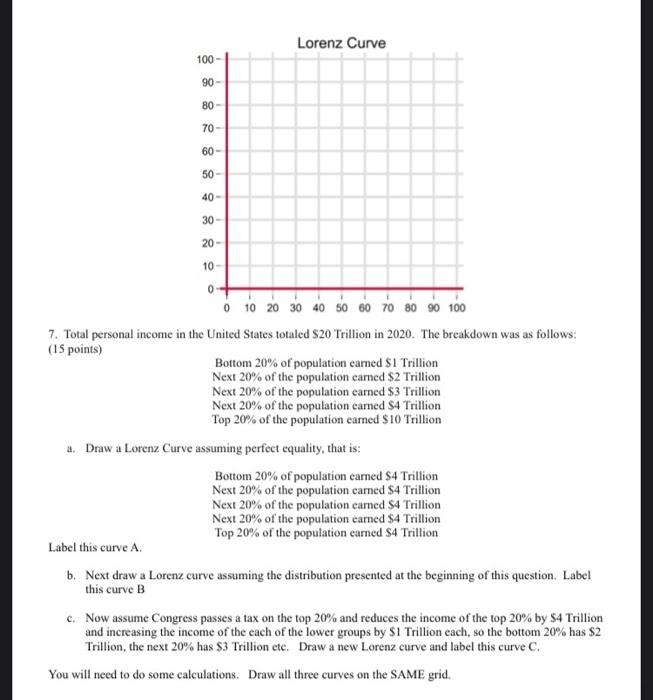 Lorenz Curve 100 90 80 70 60 50 40 30 20 10 0 6 10 20 30 40 50 60 70 80 90 100 7 Total Personal Income In The U 1