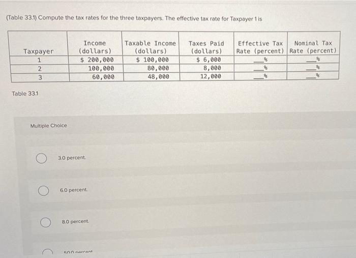 Table 33 1 Compute The Tax Rates For The Three Taxpayers The Effective Tax Rate For Taxpayer 1 Is Taxpayer 1 2 3 Inco 1