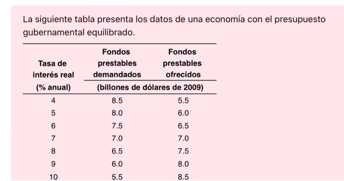 Capital And Investment The Amount Of Capital Changes Due To Investment And Depreciation Investment Increases The Amoun 1