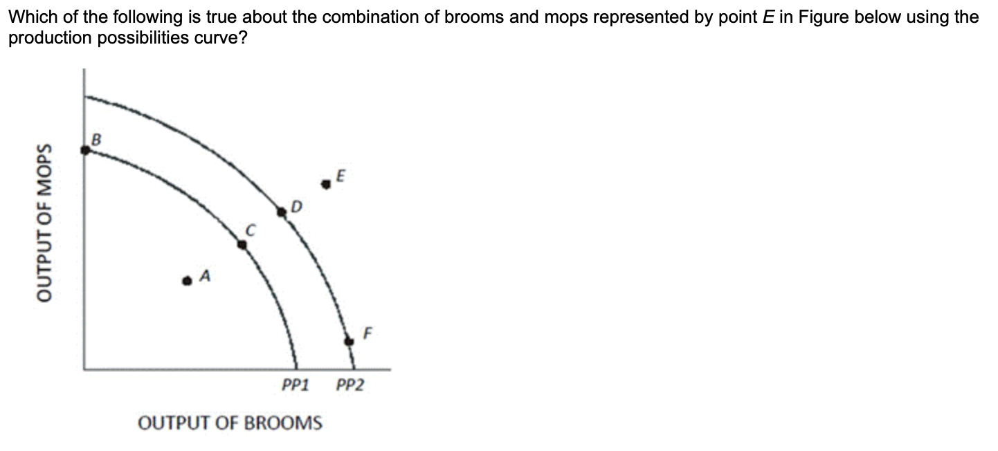 1 If The Cross Price Elasticity Of Demand Between Two The Drugs Lipitor And Zocor Is 0 45 Then These Two Drugs Are C 1
