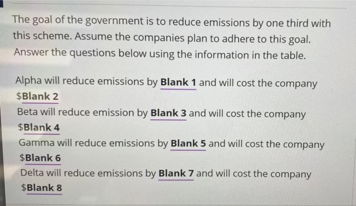 Four Electric Companies Alpha Beta Gamma And Delta Burn Coal To Produce Electric Power As You May Imagine This Typ 4