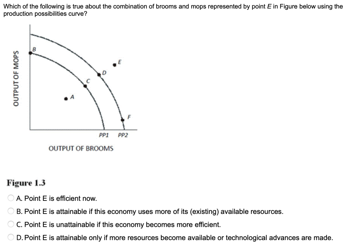 If The Cross Price Elasticity Of Demand Between Two The Drugs Lipitor And Zocor Is 0 45 Then These Two Drugs Are Com 1