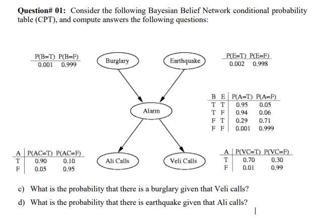 Question 01 Consider The Following Bayesian Belief Network Conditional Probability Table Cpt And Compute Answers Th 1